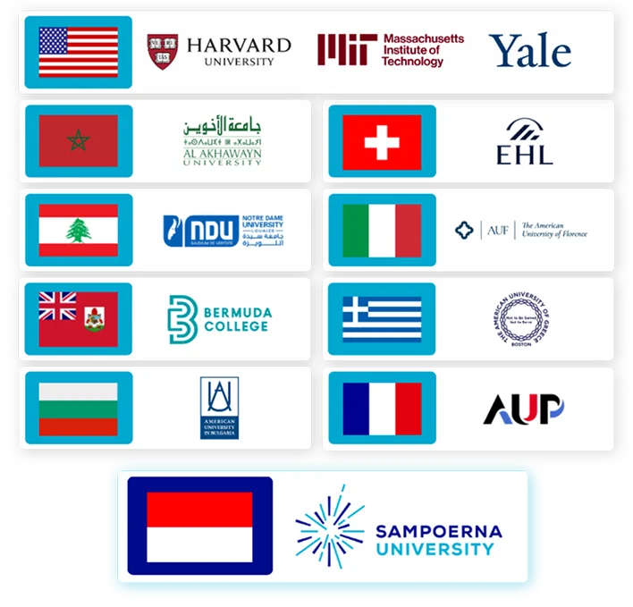 NECHE Accredited Countries